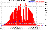 Solar PV/Inverter Performance Total PV Panel Power Output & Solar Radiation