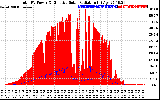 Solar PV/Inverter Performance Total PV Panel Power Output & Effective Solar Radiation