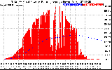 Solar PV/Inverter Performance Total PV Panel & Running Average Power Output