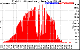 Solar PV/Inverter Performance Total PV Panel Power Output