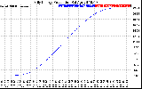 Solar PV/Inverter Performance Daily Energy Production