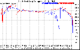 Solar PV/Inverter Performance Photovoltaic Panel Voltage Output