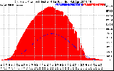 Solar PV/Inverter Performance East Array Power Output & Effective Solar Radiation