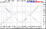 Solar PV/Inverter Performance Sun Altitude Angle & Sun Incidence Angle on PV Panels