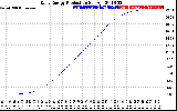 Solar PV/Inverter Performance Daily Energy Production