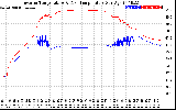 Solar PV/Inverter Performance Inverter Operating Temperature