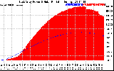 Solar PV/Inverter Performance East Array Power Output & Solar Radiation