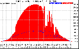 Solar PV/Inverter Performance Grid Power & Solar Radiation