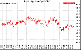 Solar PV/Inverter Performance Grid Voltage