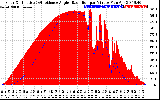 Solar PV/Inverter Performance Solar Radiation & Effective Solar Radiation per Minute