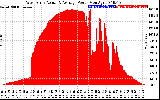 Solar PV/Inverter Performance West Array Actual & Average Power Output