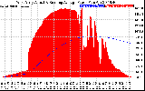 Solar PV/Inverter Performance West Array Actual & Running Average Power Output