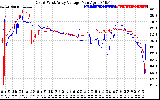 Solar PV/Inverter Performance Photovoltaic Panel Voltage Output