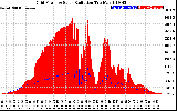 Solar PV/Inverter Performance Grid Power & Solar Radiation