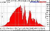 Solar PV/Inverter Performance Inverter Power Output