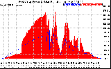 Solar PV/Inverter Performance West Array Power Output & Solar Radiation