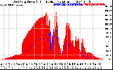 Solar PV/Inverter Performance West Array Power Output & Effective Solar Radiation