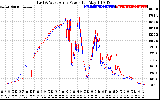 Solar PV/Inverter Performance Photovoltaic Panel Power Output