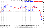 Solar PV/Inverter Performance Photovoltaic Panel Voltage Output