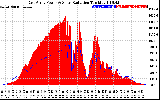 Solar PV/Inverter Performance East Array Power Output & Solar Radiation