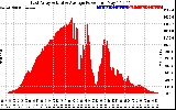 Solar PV/Inverter Performance East Array Actual & Average Power Output