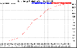 Solar PV/Inverter Performance Daily Energy Production