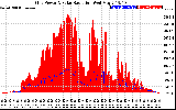 Solar PV/Inverter Performance Grid Power & Solar Radiation