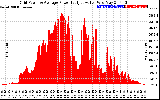 Solar PV/Inverter Performance Inverter Power Output