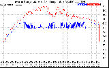 Solar PV/Inverter Performance Inverter Operating Temperature