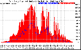 Solar PV/Inverter Performance West Array Power Output & Effective Solar Radiation