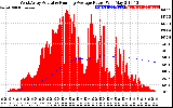 Solar PV/Inverter Performance West Array Actual & Running Average Power Output