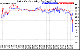 Solar PV/Inverter Performance Photovoltaic Panel Voltage Output