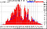 Solar PV/Inverter Performance East Array Power Output & Solar Radiation