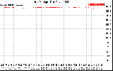 Solar PV/Inverter Performance Grid Voltage