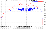 Solar PV/Inverter Performance Inverter Operating Temperature