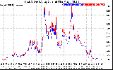 Solar PV/Inverter Performance Photovoltaic Panel Current Output