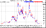 Solar PV/Inverter Performance Photovoltaic Panel Power Output