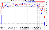 Solar PV/Inverter Performance Photovoltaic Panel Voltage Output