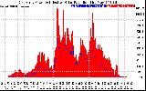 Solar PV/Inverter Performance East Array Power Output & Effective Solar Radiation