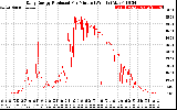 Solar PV/Inverter Performance Daily Energy Production Per Minute