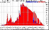 Solar PV/Inverter Performance Solar Radiation & Effective Solar Radiation per Minute