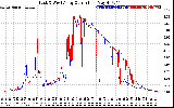 Solar PV/Inverter Performance Photovoltaic Panel Current Output