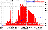 Solar PV/Inverter Performance West Array Actual & Running Average Power Output