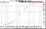 Solar PV/Inverter Performance Daily Energy Production