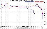 Solar PV/Inverter Performance Photovoltaic Panel Voltage Output