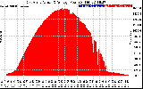 Solar PV/Inverter Performance East Array Actual & Average Power Output