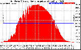 Solar PV/Inverter Performance Inverter Power Output