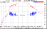 Solar PV/Inverter Performance Inverter Operating Temperature