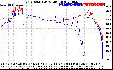 Solar PV/Inverter Performance Photovoltaic Panel Voltage Output