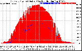 Solar PV/Inverter Performance East Array Power Output & Effective Solar Radiation